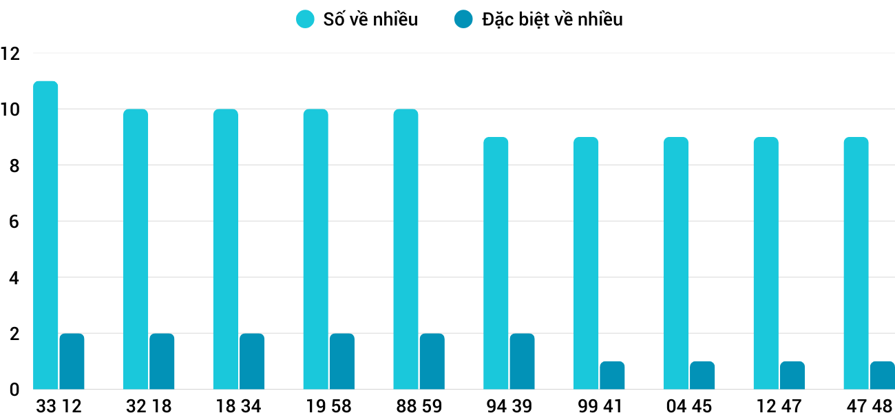 Thong-ke-nhieu-it-xspy-5-5-2025