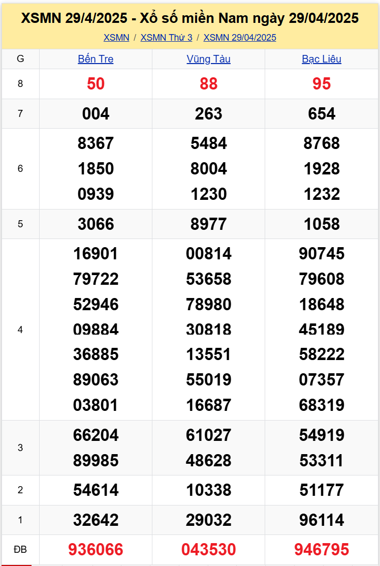 Thống kê XSMN 652025 - TK Dữ Liệu Xổ Số Miền Nam Thứ 3 ngày 65 1