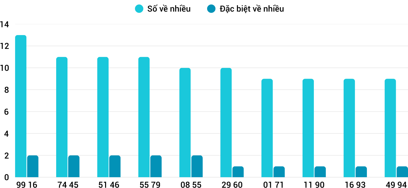 Thống kê XSMT 852025 - Phân tích Xổ số Miền Trung 8-5 Thứ 5 1
