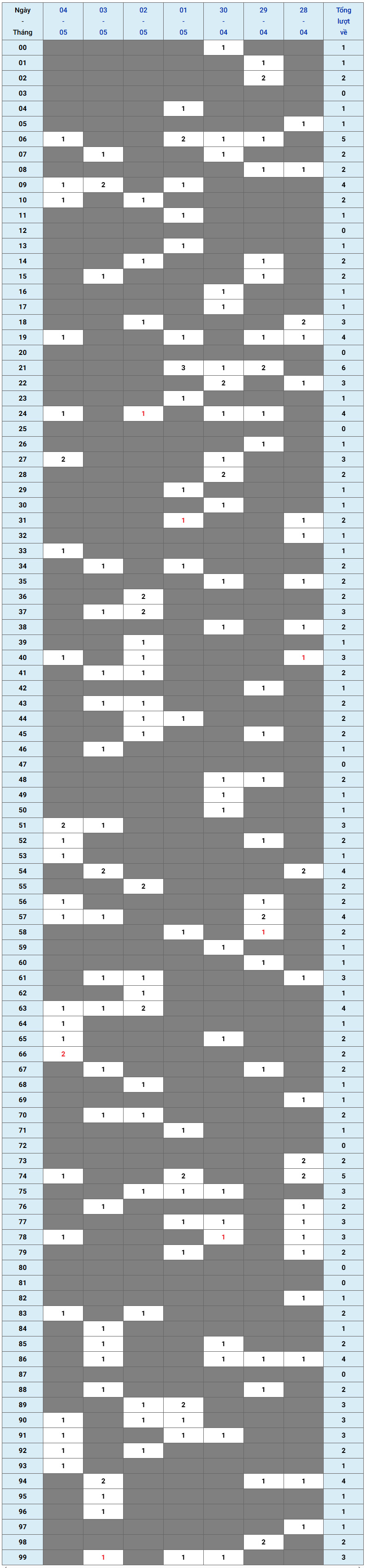 XSMB tuần qua có gì Tuần từ 2842025 đến 452025 1