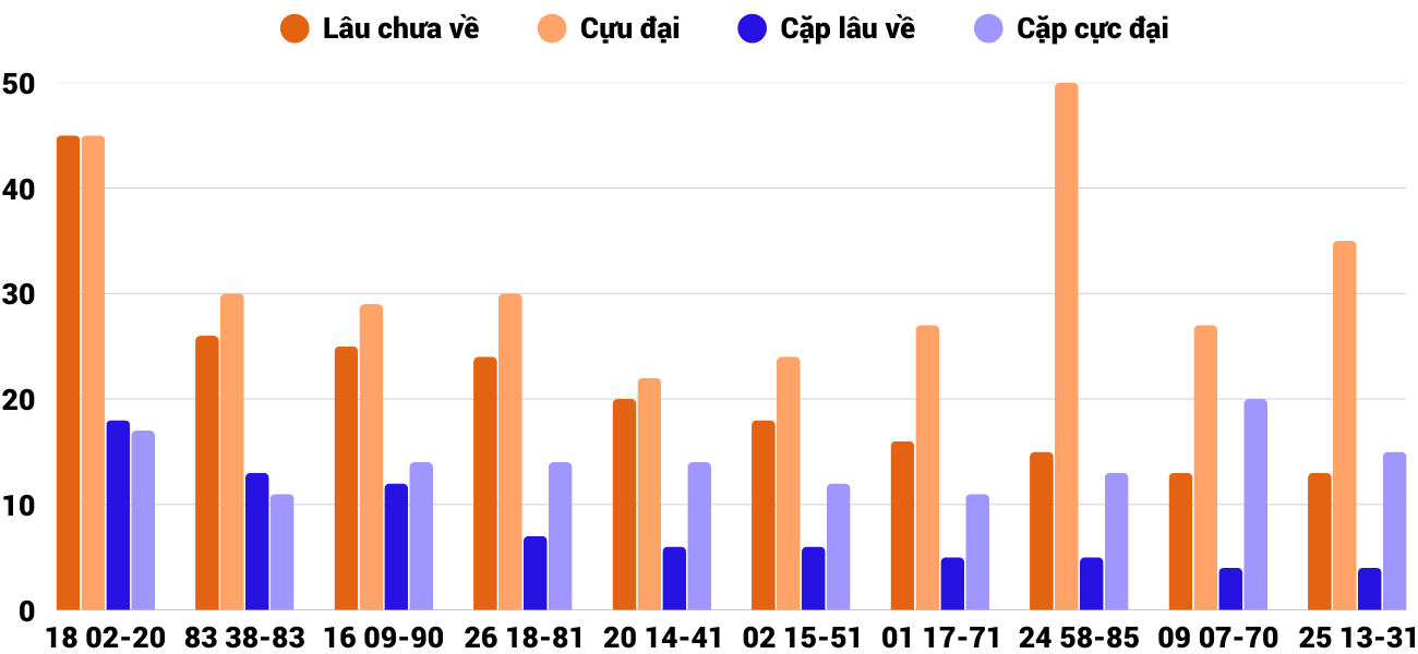 Thống kê XSMT 952025 - Phân tích Xổ số Miền Trung 9-5 Thứ 6 4