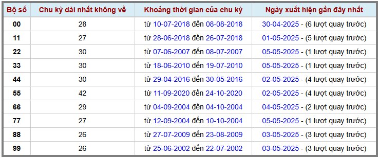 Thống kê kép XSMB 652025 - Phân tích XSMB Thứ 3 hôm nay 2