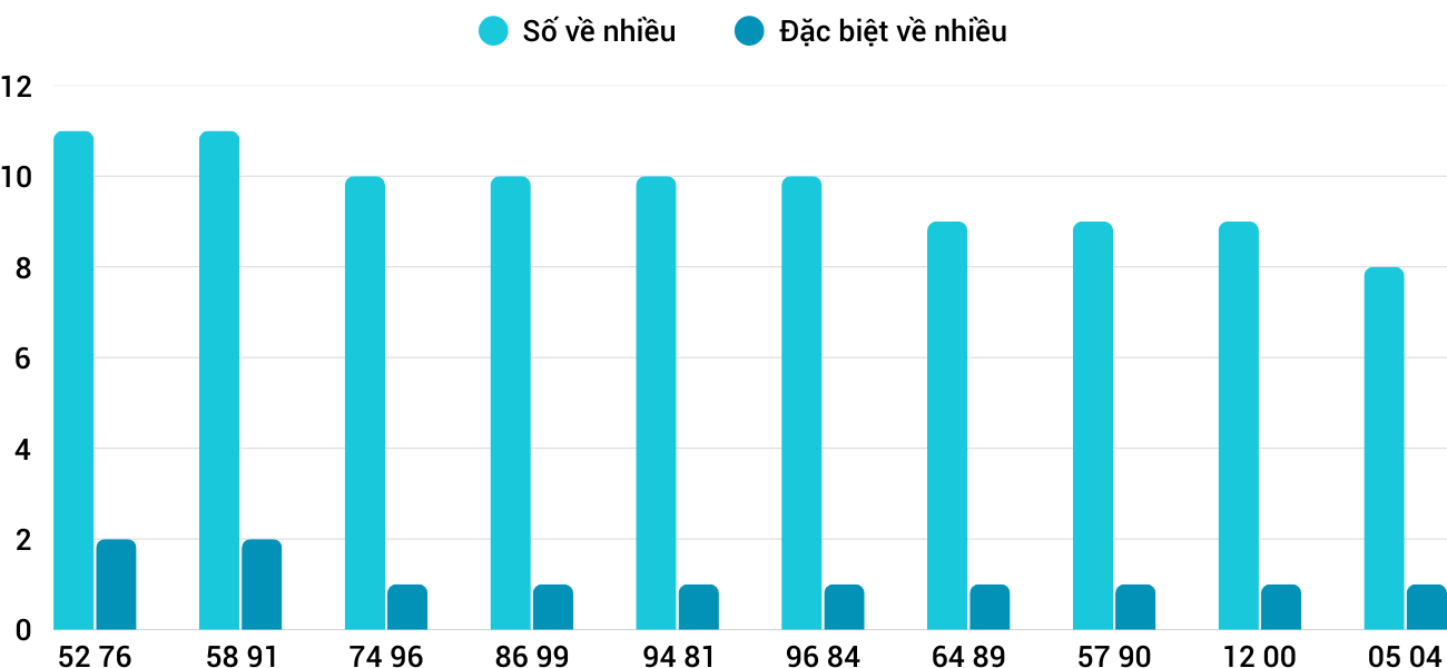 Thống kê XSMT 952025 - Phân tích Xổ số Miền Trung 9-5 Thứ 6 3