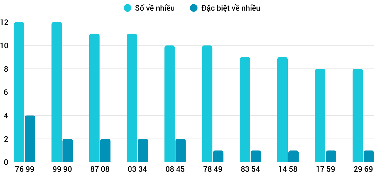 Thống kê XSMT 952025 - Phân tích Xổ số Miền Trung 9-5 Thứ 6 1