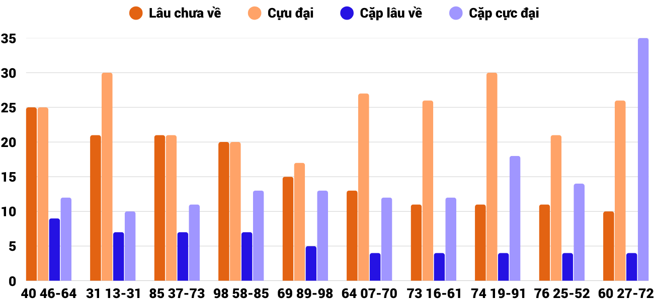 Thống kê XSMT 1252025 - Phân tích Xổ số Miền Trung 12-5 Thứ 2 2