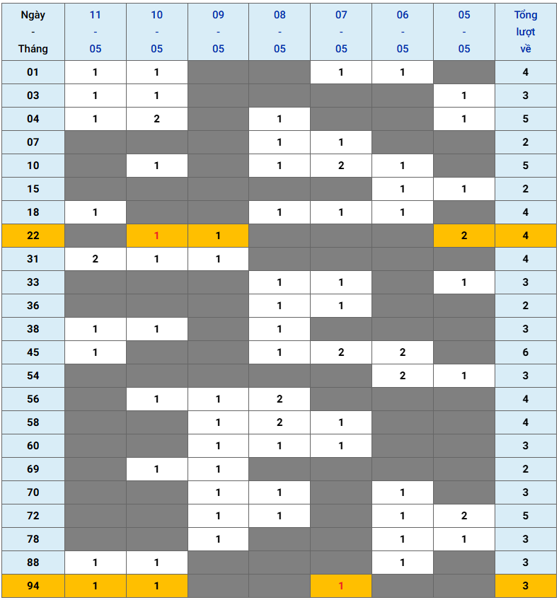 XSMB tuần qua có gì Tuần từ 552025 đến 1152025 3
