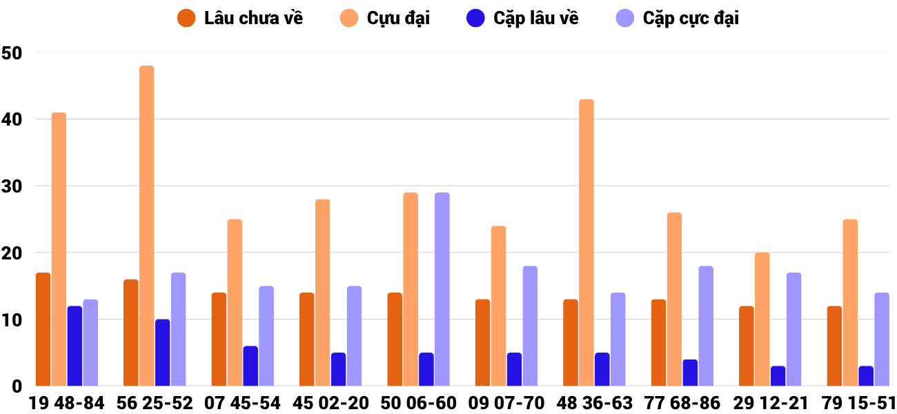 Thống kê XSMT 1352025 - Phân tích Xổ số Miền Trung 13-5 Thứ 3 2