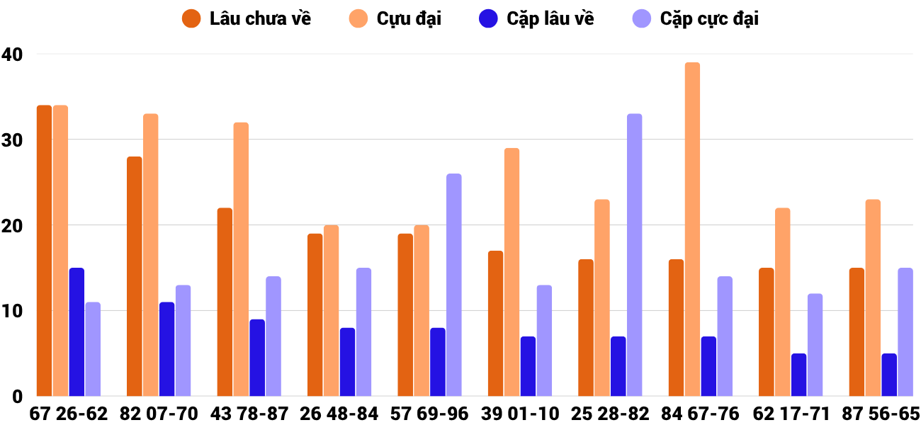 Thong-ke-cap-so-lau-chua-xuat-hien-xsbdi-15-5-2025 Thong-ke-cap-so-lau-chua-xuat-hien-xsbdi-15-5-2025