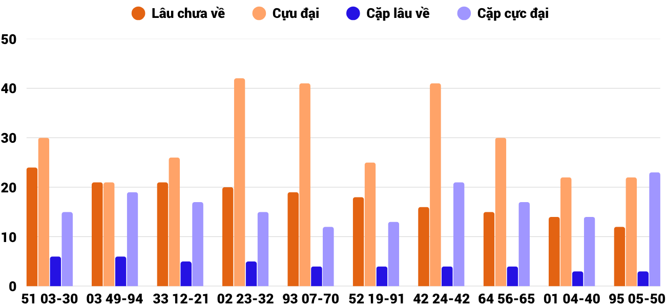 Thong-ke-cap-so-lau-chua-xuat-hien-xsqb-15-5-2025 Thong-ke-cap-so-lau-chua-xuat-hien-xsqb-15-5-2025