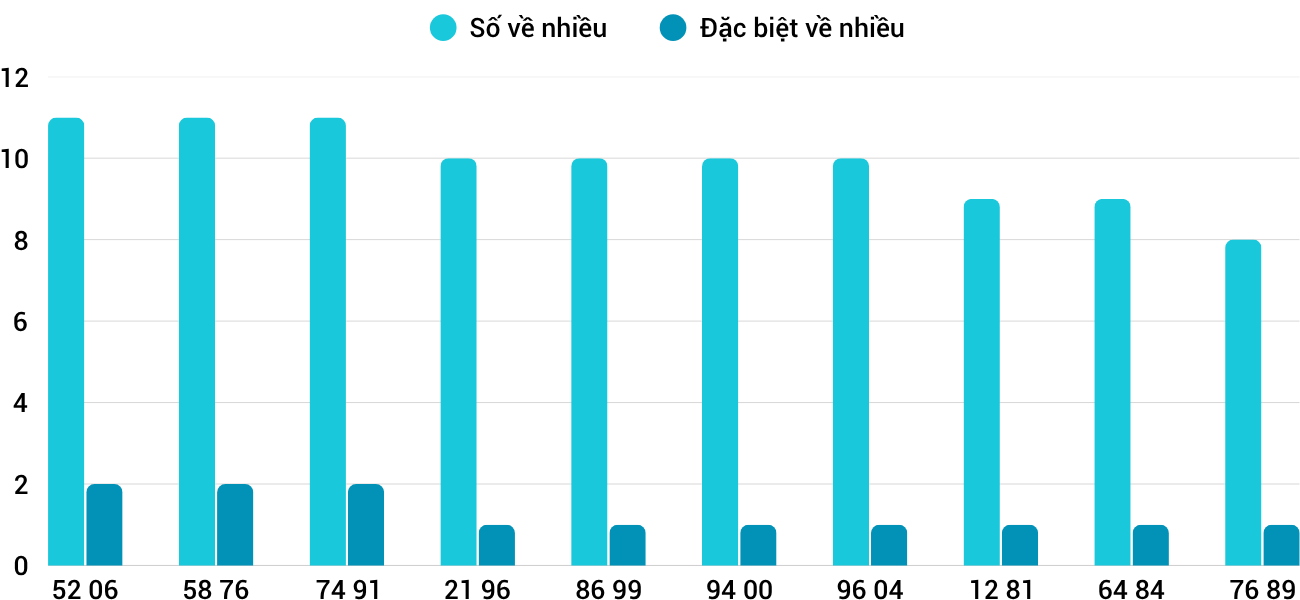 Thong-ke-nhieu-it-xsgl-16-5-2025