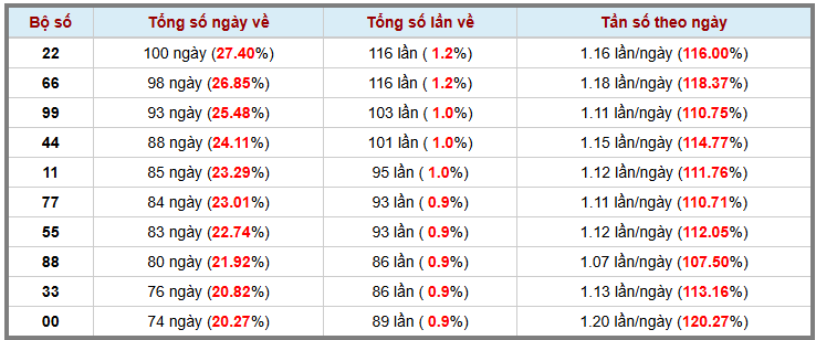 Thống kê kép XSMB 1552025 - Phân tích XSMB Thứ 5 hôm nay 3