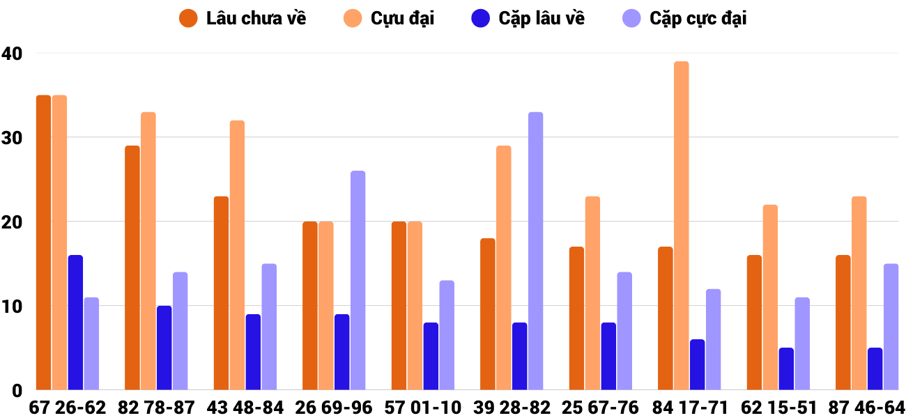 Thống kê XSMT 2252025 - Phân tích Xổ số Miền Trung 22-5 Thứ 5 2