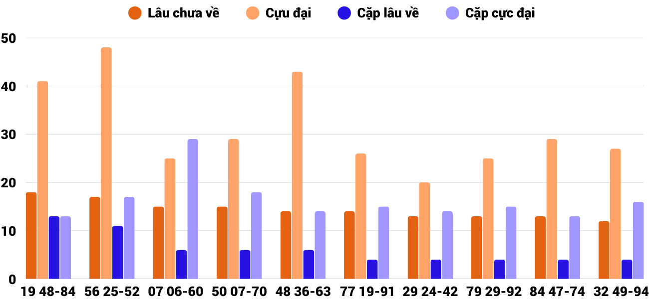 Thống kê XSMT 2052025 - Phân tích Xổ số Miền Trung 20-5 Thứ 3 2