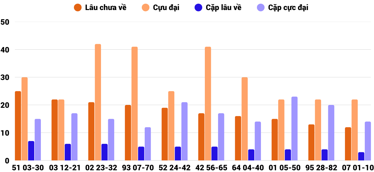 Thống kê XSMT 2252025 - Phân tích Xổ số Miền Trung 22-5 Thứ 5 4