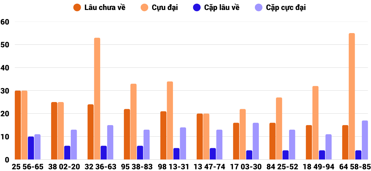 Thống kê XSMT 2252025 - Phân tích Xổ số Miền Trung 22-5 Thứ 5 6