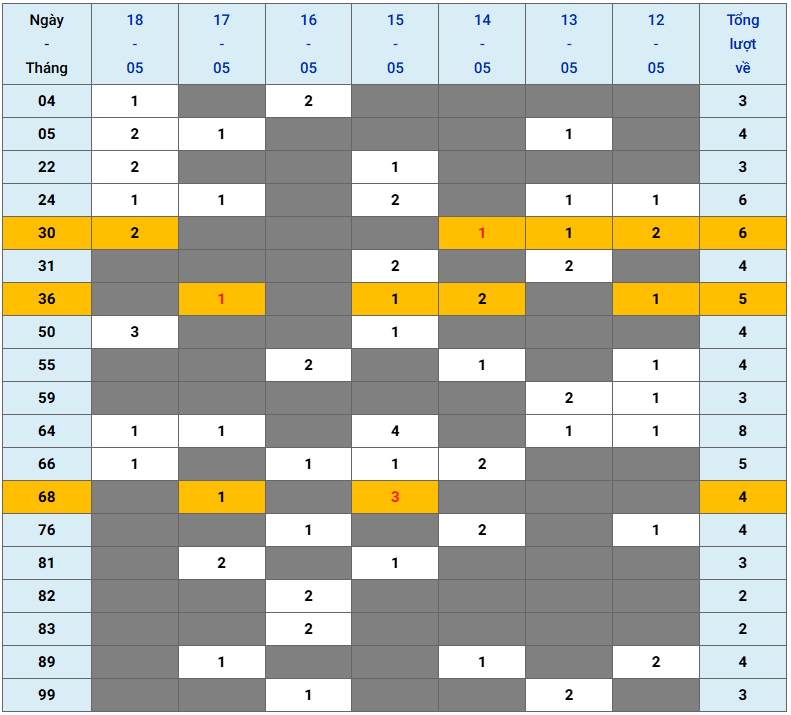 XSMB tuần qua có gì Tuần từ 1252025 đến 1852025 2