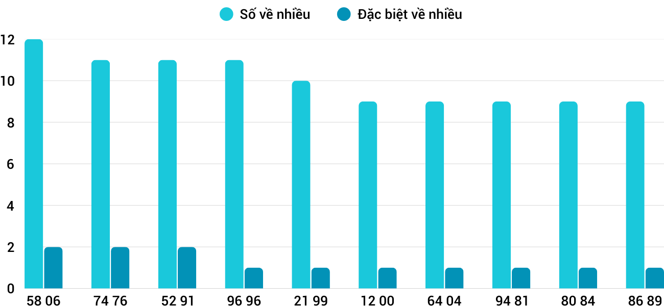 Thống kê XSMT 2352025 - Phân tích Xổ số Miền Trung 23-5 Thứ 6 3