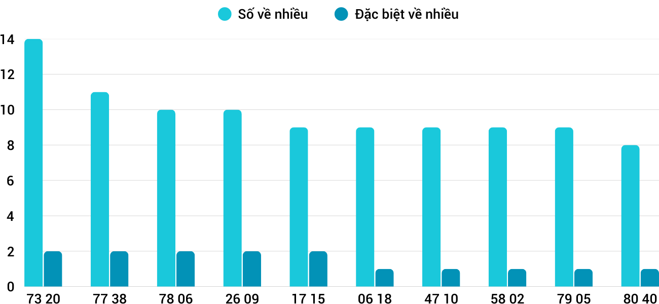 Thống kê XSMT 2252025 - Phân tích Xổ số Miền Trung 22-5 Thứ 5 3