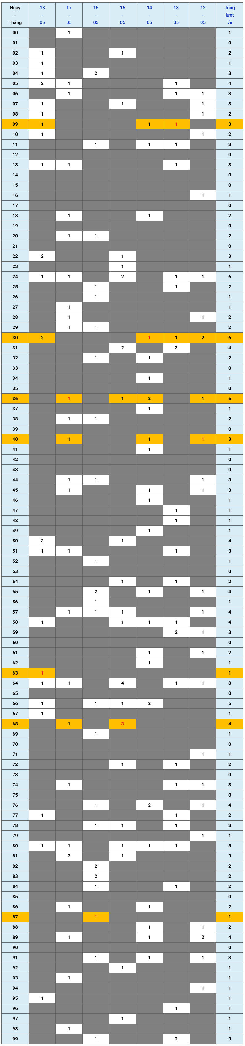 XSMB tuần qua có gì Tuần từ 1252025 đến 1852025 1