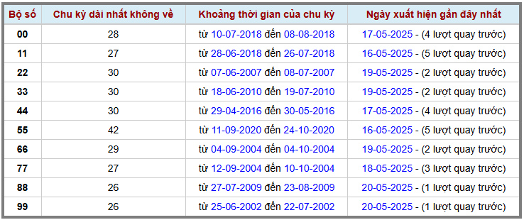 Thống kê kép XSMB 2152025 - Phân tích XSMB Thứ 4 hôm nay 2