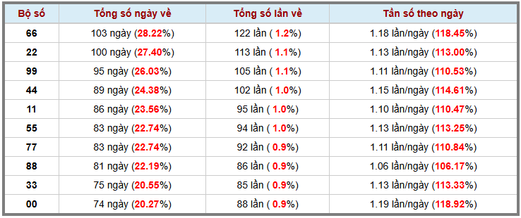 Thống kê kép XSMB 2852025 - Phân tích XSMB Thứ 4 hôm nay 3