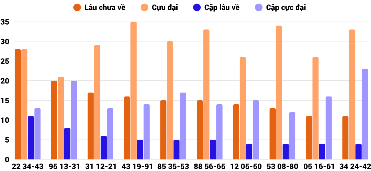 Thống kê XSMT 162025 - Phân tích Xổ số Miền Trung 1-6 Chủ nhật 4