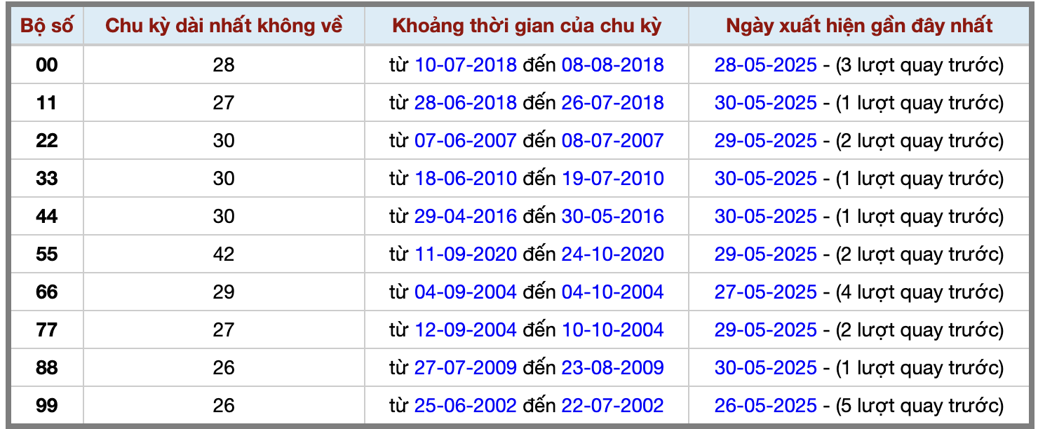 Thống kê kép XSMB 3152025 - Phân tích XSMB Thứ 7 hôm nay 2 Thống kê kép XSMB 3152025 - Phân tích XSMB Thứ 7 hôm nay 2