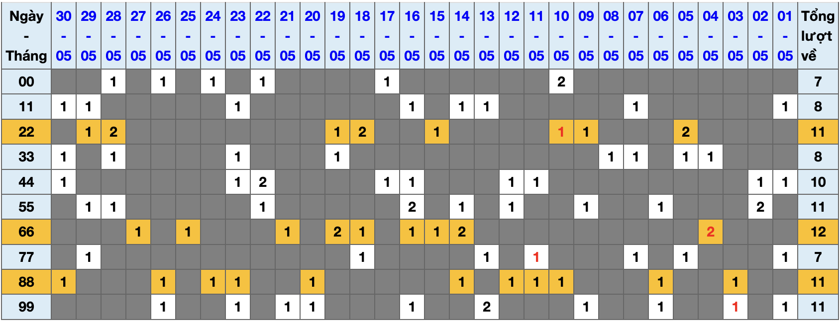 Thống kê kép XSMB 3152025 - Phân tích XSMB Thứ 7 hôm nay 1 Thống kê kép XSMB 3152025 - Phân tích XSMB Thứ 7 hôm nay 1