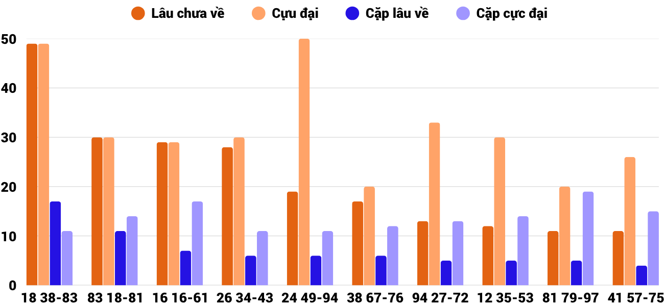 Thống kê XSMT 662025 - Phân tích Xổ số Miền Trung 6-6 Thứ 6 4