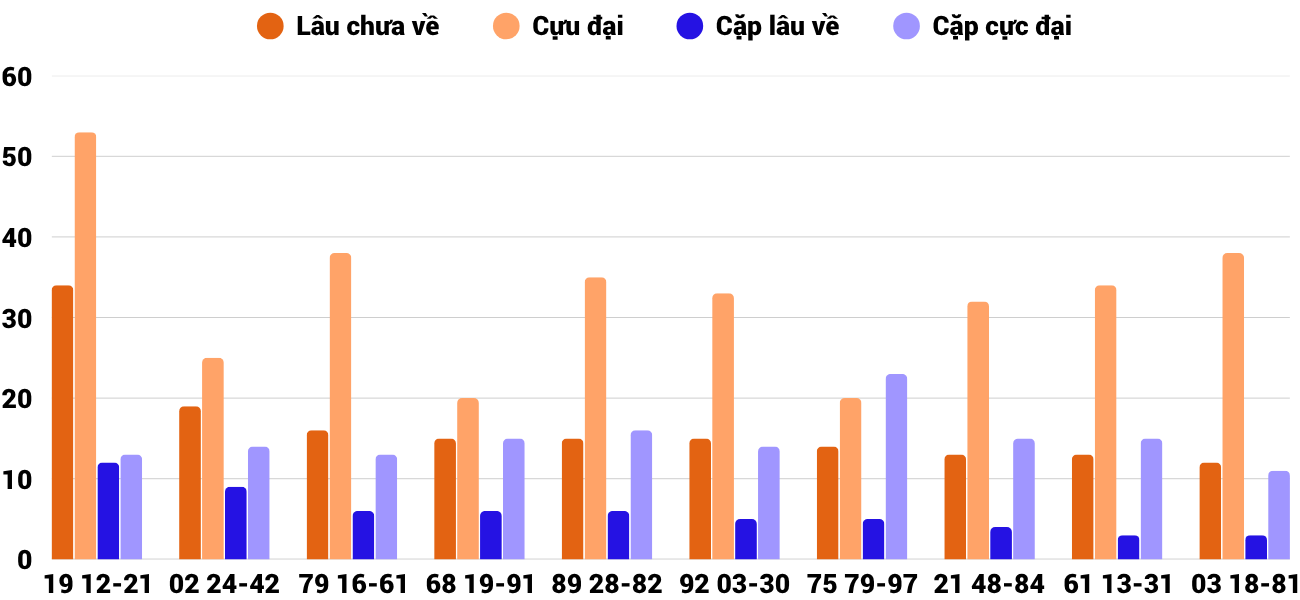 Thống kê XSMT 662025 - Phân tích Xổ số Miền Trung 6-6 Thứ 6 2