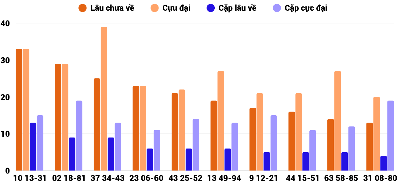 Thống kê XSMT 362025 - Phân tích Xổ số Miền Trung 3-6 Thứ 3 4 Thống kê XSMT 362025 - Phân tích Xổ số Miền Trung 3-6 Thứ 3 4