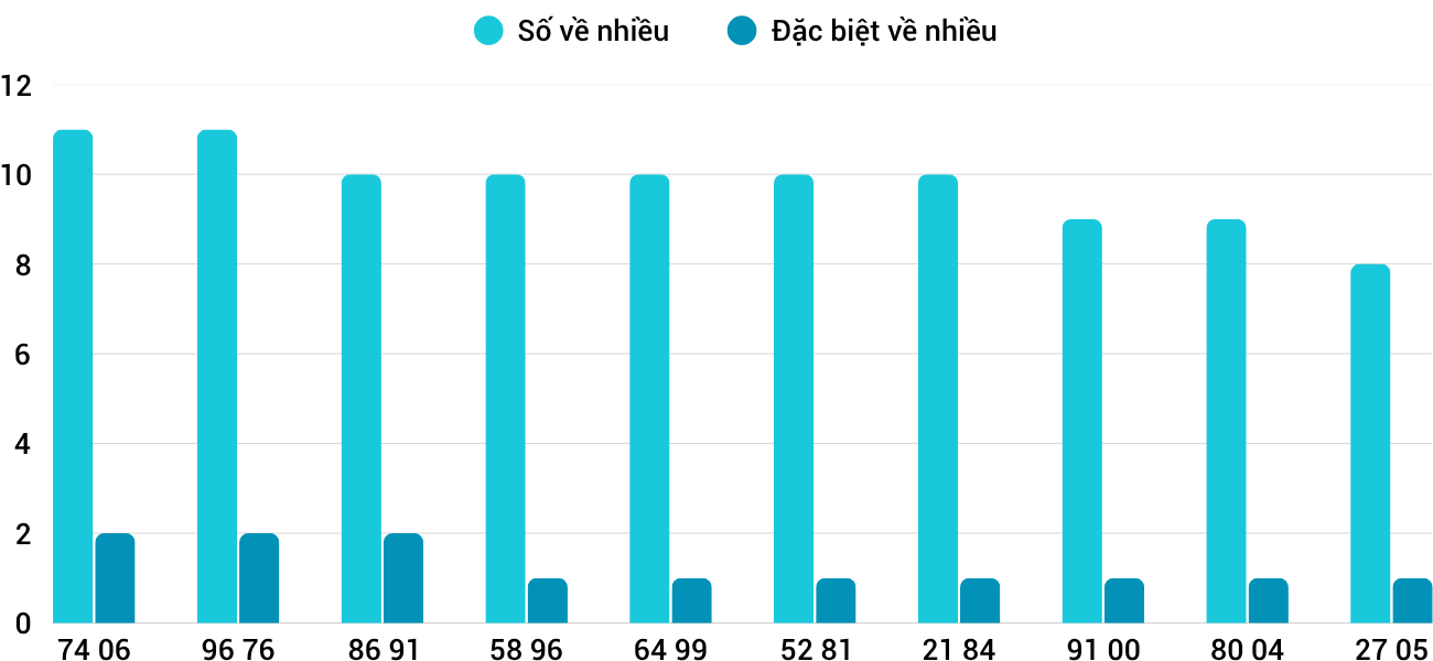 Thống kê XSMT 662025 - Phân tích Xổ số Miền Trung 6-6 Thứ 6 3