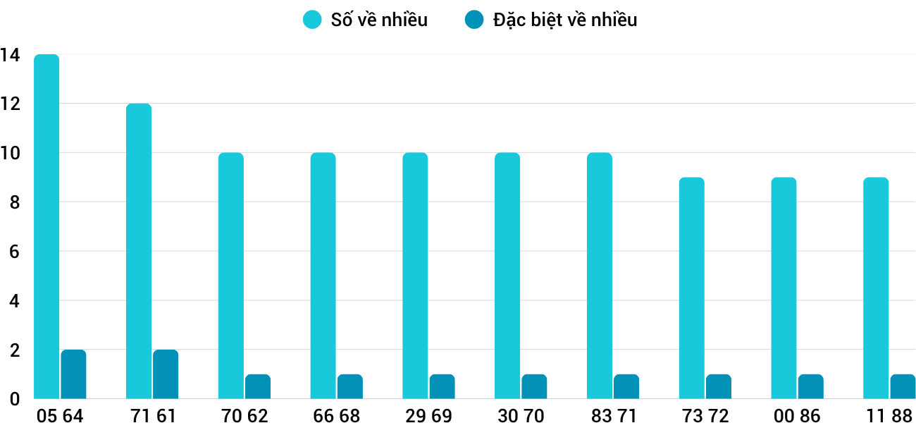 Thống kê XSMT 362025 - Phân tích Xổ số Miền Trung 3-6 Thứ 3 3 Thống kê XSMT 362025 - Phân tích Xổ số Miền Trung 3-6 Thứ 3 3