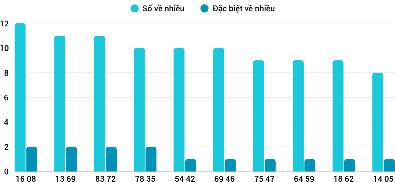 Thống kê XSMT 362025 - Phân tích Xổ số Miền Trung 3-6 Thứ 3 1 Thống kê XSMT 362025 - Phân tích Xổ số Miền Trung 3-6 Thứ 3 1