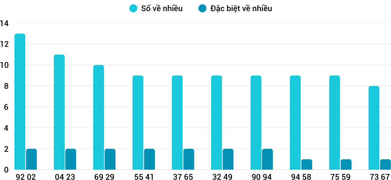Thống kê XSMT 462025 - Phân tích Xổ số Miền Trung 4-6 Thứ 4 1