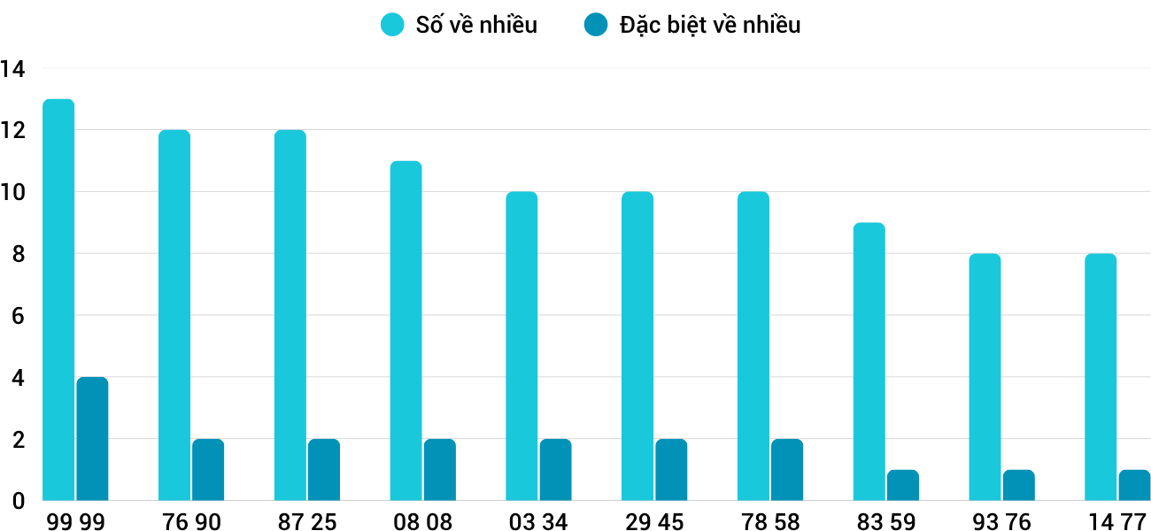 Thống kê XSMT 662025 - Phân tích Xổ số Miền Trung 6-6 Thứ 6 1