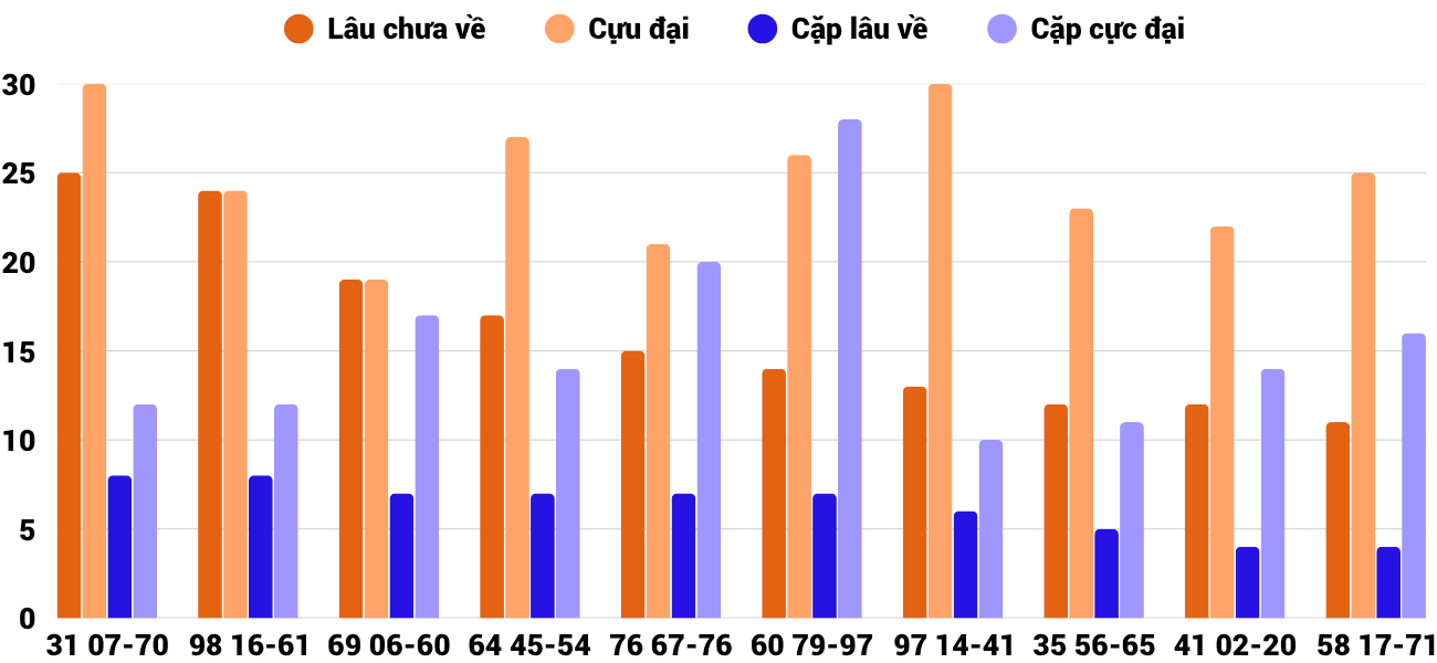 Thống kê XSMT 962025 - Phân tích Xổ số Miền Trung 9-6 Thứ 2 2
