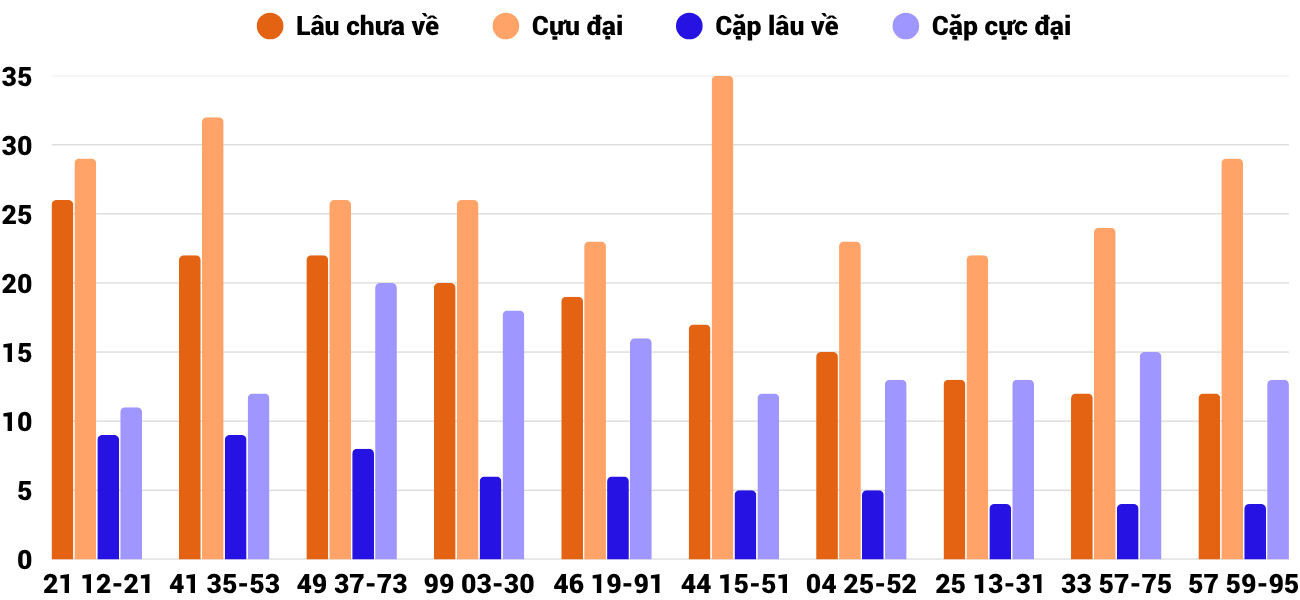 Thống kê XSMT 762025 - Phân tích Xổ số Miền Trung 7-6 Thứ 7 2