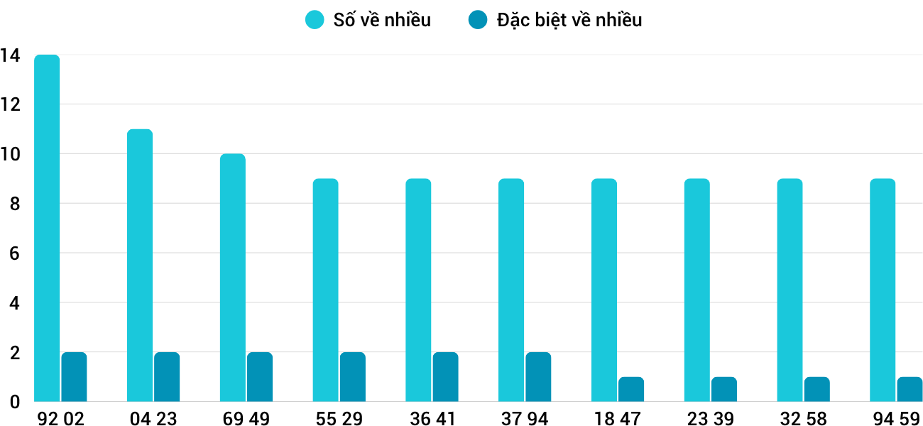 Thong-ke-nhieu-it-xskh-8-6-2025