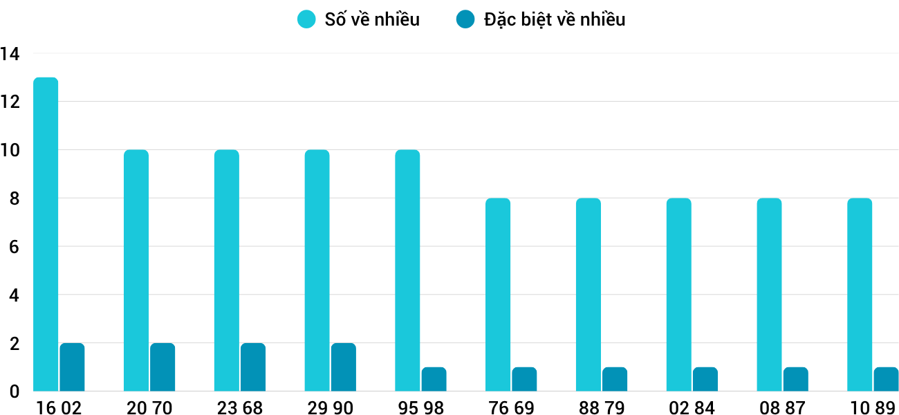 Thống kê XSMT 762025 - Phân tích Xổ số Miền Trung 7-6 Thứ 7 1