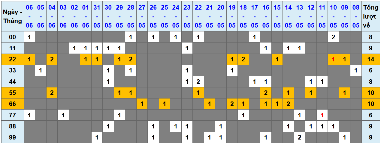 Thống kê kép XSMB 762025 - Phân tích XSMB Thứ 7 hôm nay 1