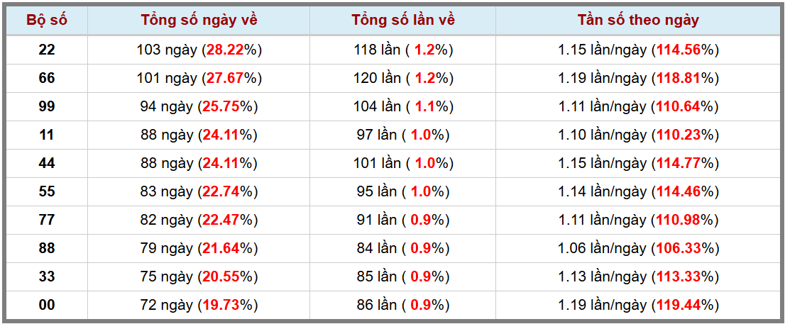 Thống kê kép XSMB 862025 - Phân tích XSMB Chỉ nhật hôm nay 3