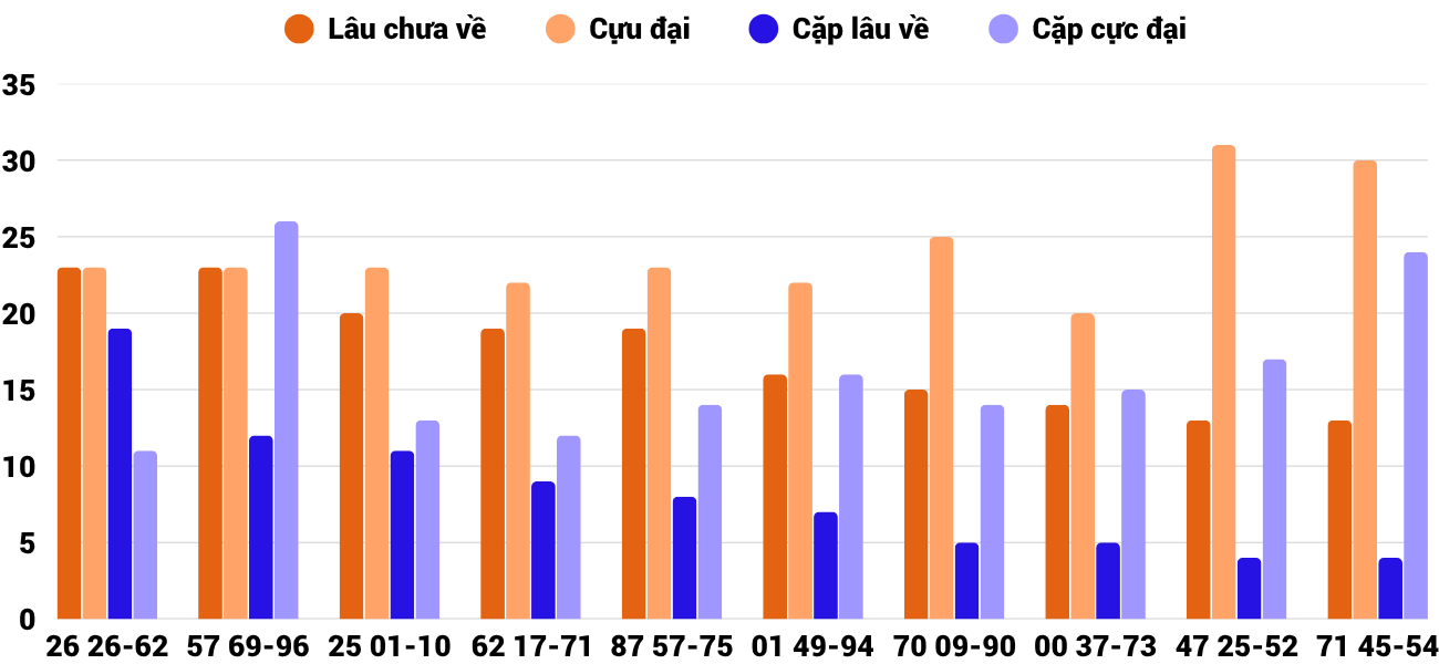 Thống kê XSMT 1262025 - Phân tích Xổ số Miền Trung 12-6 Thứ 5 2