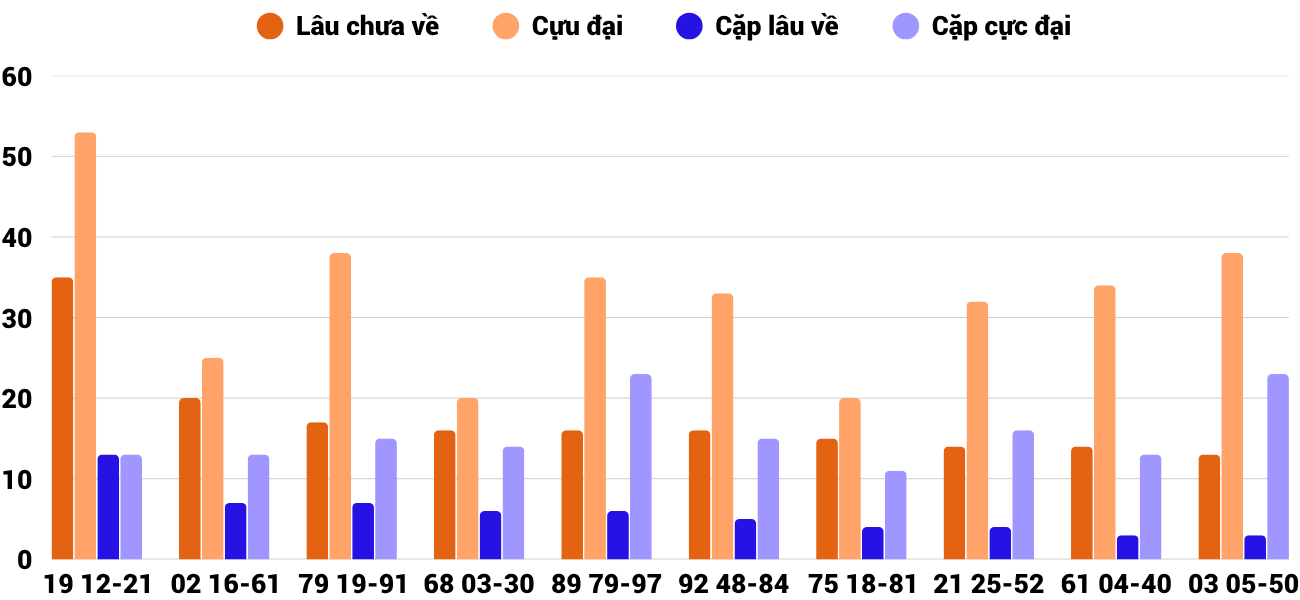 Thống kê XSMT 1362025 - Phân tích Xổ số Miền Trung 13-6 Thứ 6 2