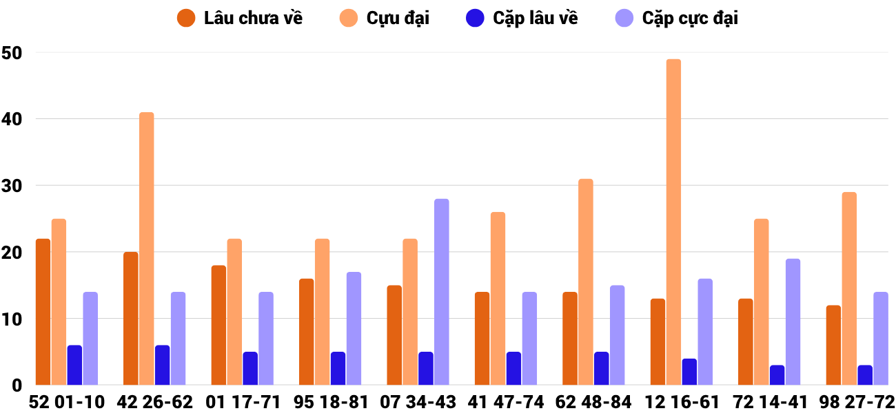 Thống kê XSMT 1262025 - Phân tích Xổ số Miền Trung 12-6 Thứ 5 4