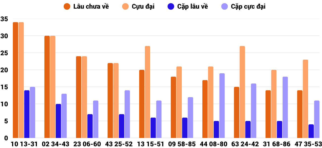 Thống kê XSMT 1062025 - Phân tích Xổ số Miền Trung 10-6 Thứ 3 4
