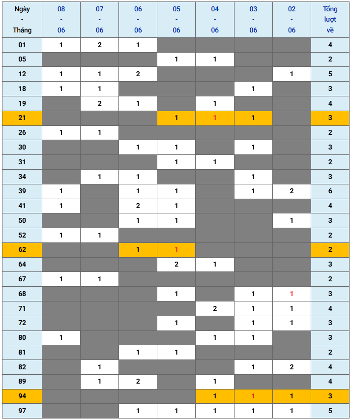 XSMB tuần qua có gì Tuần từ 262025 đến 862025 3