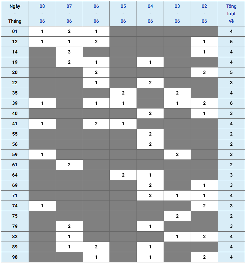 XSMB tuần qua có gì Tuần từ 262025 đến 862025 2