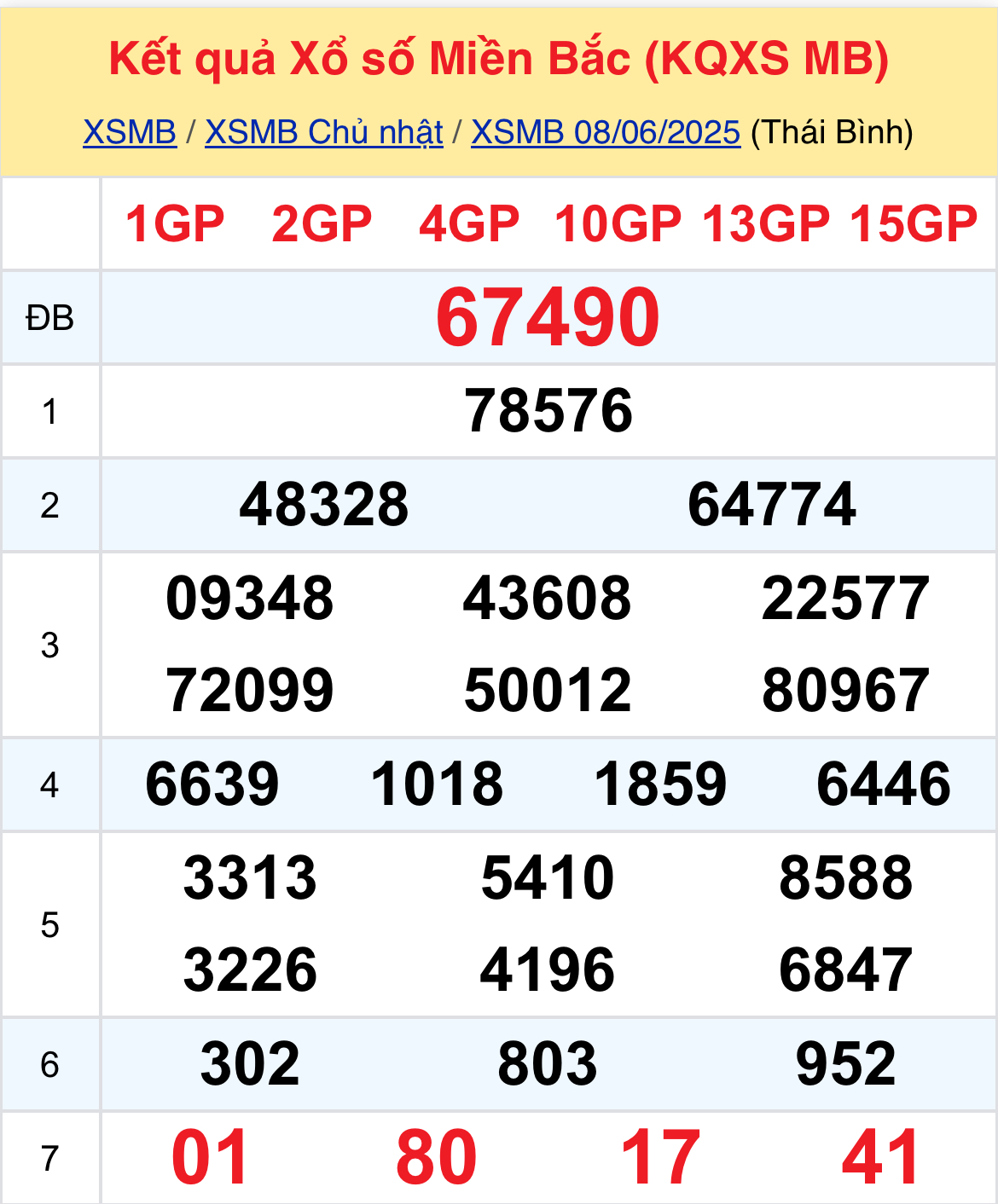 Thống Kê XSMB 09062025 - Dữ Liệu Xổ Số Miền Bắc Thứ 2 Ngày 96 1