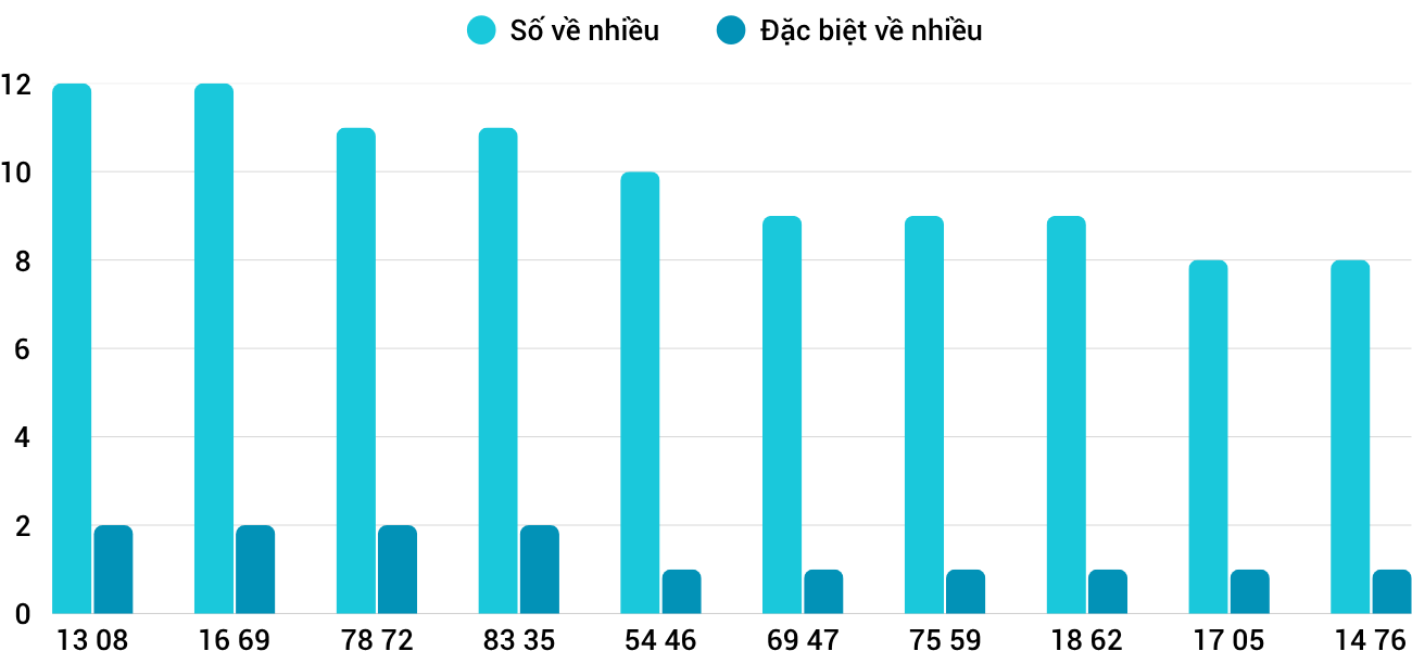 Thống kê XSMT 1062025 - Phân tích Xổ số Miền Trung 10-6 Thứ 3 1